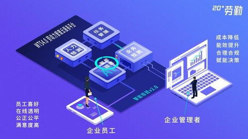 劳勤智能排班2.0产品正式发布 开启企业人力资源管理智能新篇章